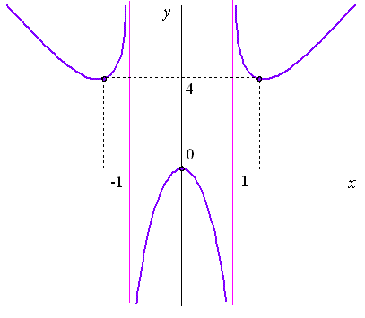 obr1