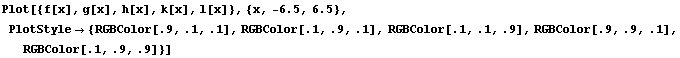 Plot[{f[x], g[x], h[x], k[x], l[x]}, {x, -6.5, 6.5}, PlotStyle {RGBColor[.9, .1, .1], RGBColor[.1, .9, .1], RGBColor[.1, .1, .9], RGBColor[.9, .9, .1], RGBColor[.1, .9, .9]}]