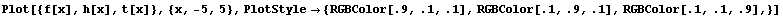 Plot[{f[x], h[x], t[x]}, {x, -5, 5}, PlotStyle {RGBColor[.9, .1, .1], RGBColor[.1, .9, .1], RGBColor[.1, .1, .9],}]