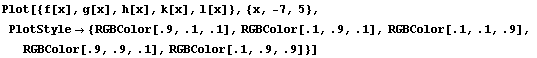Plot[{f[x], g[x], h[x], k[x], l[x]}, {x, -7, 5}, PlotStyle {RGBColor[.9, .1, .1], RGBColor[.1, .9, .1], RGBColor[.1, .1, .9], RGBColor[.9, .9, .1], RGBColor[.1, .9, .9]}]