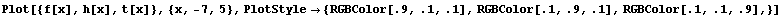 Plot[{f[x], h[x], t[x]}, {x, -7, 5}, PlotStyle {RGBColor[.9, .1, .1], RGBColor[.1, .9, .1], RGBColor[.1, .1, .9],}]