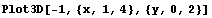 Plot3D[-1, {x, 1, 4}, {y, 0, 2}]
