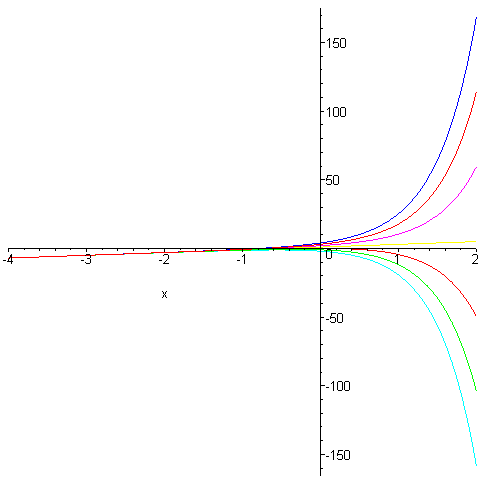 obr1