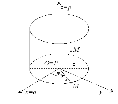 obr3