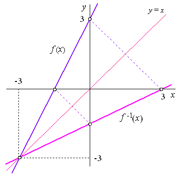 obr1
