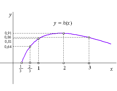 obr6