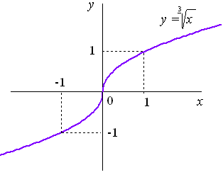 obr5