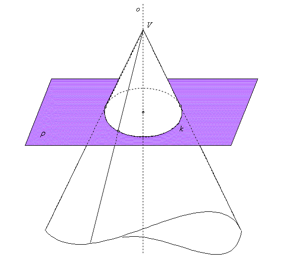 circ
