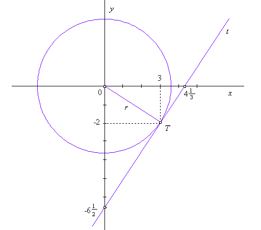 circ010