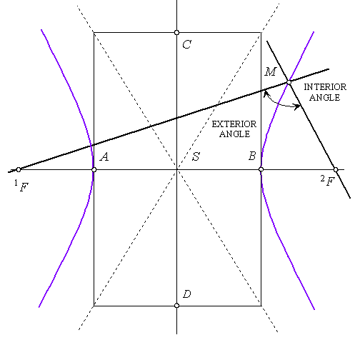 hyp03