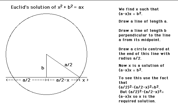 euclidth