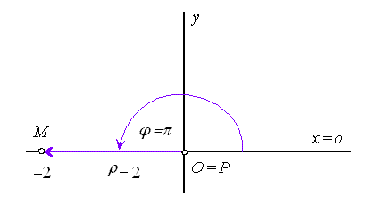 ex2