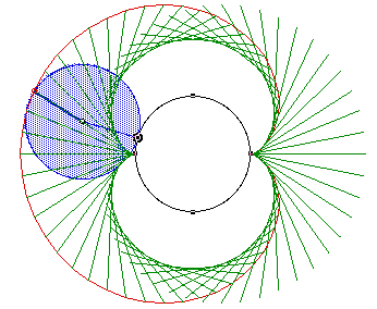 cycloids