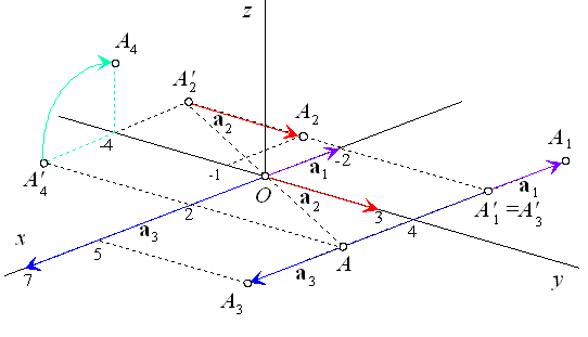ex4